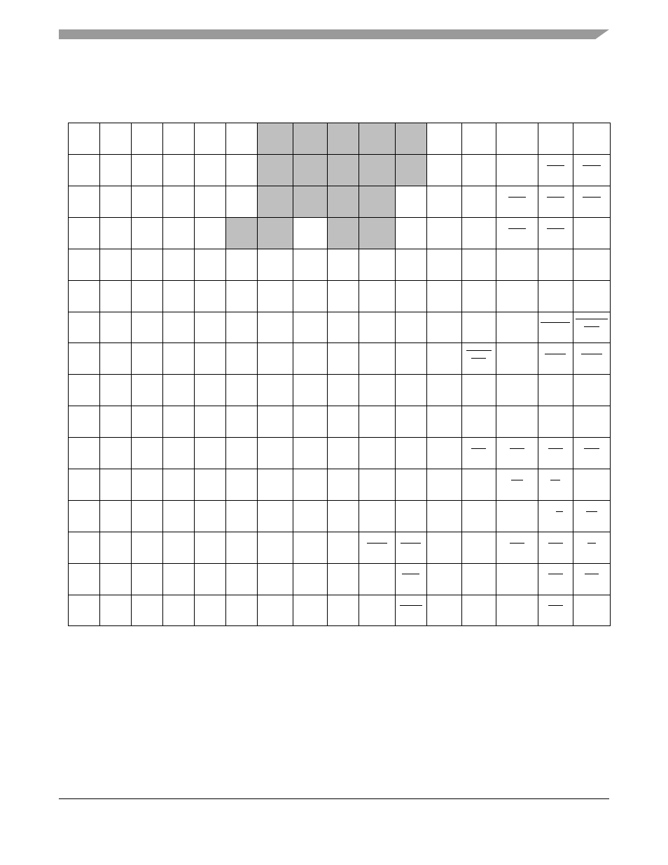Pinout, Freescale semiconductor 32-3 | Motorola ColdFire MCF5281 User Manual | Page 677 / 766