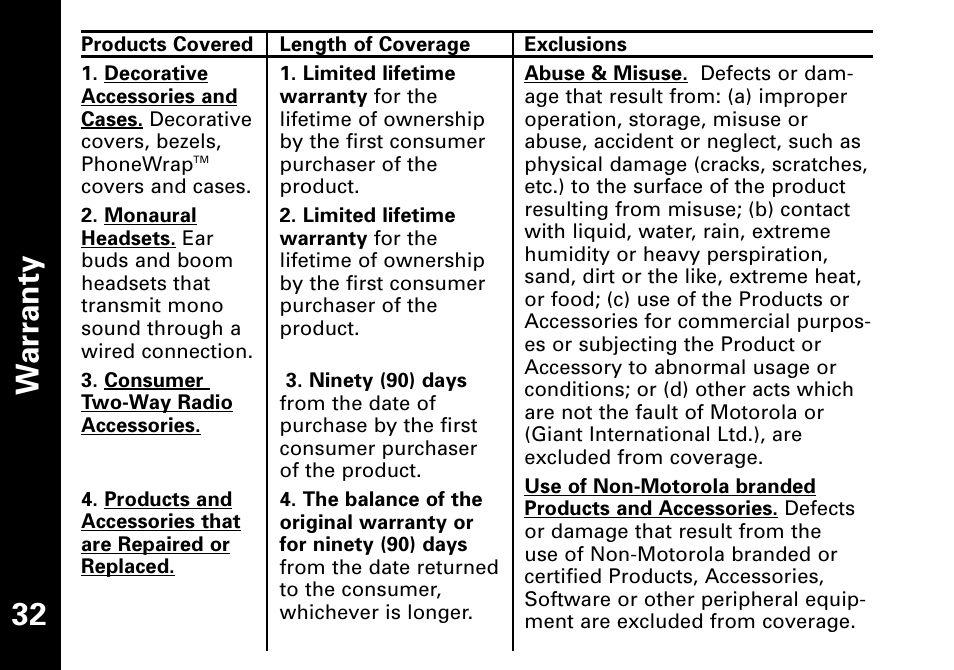 Wa rr a n ty 32 | Motorola T6500 User Manual | Page 33 / 38