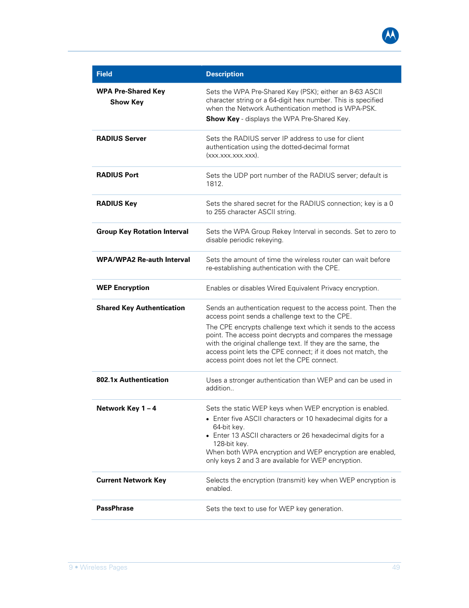 Motorola SURFboard SVG1501E User Manual | Page 59 / 83