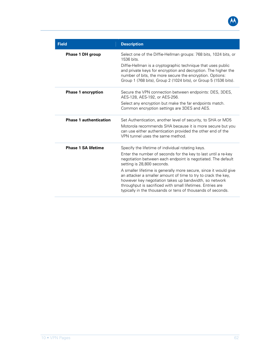 Motorola SURFboard SVG1501E User Manual | Page 72 / 83