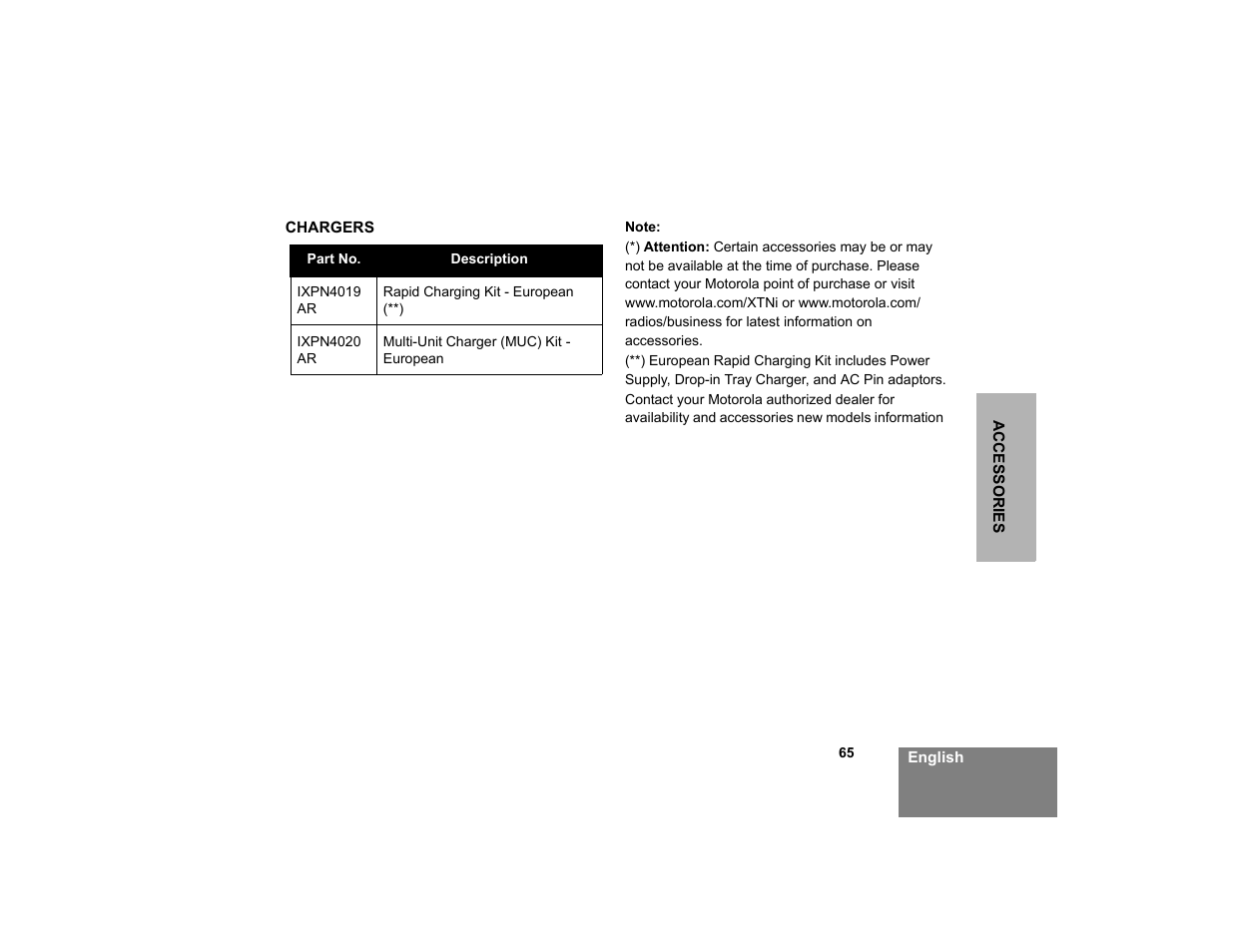 Chargers | Motorola XTNID User Manual | Page 67 / 69