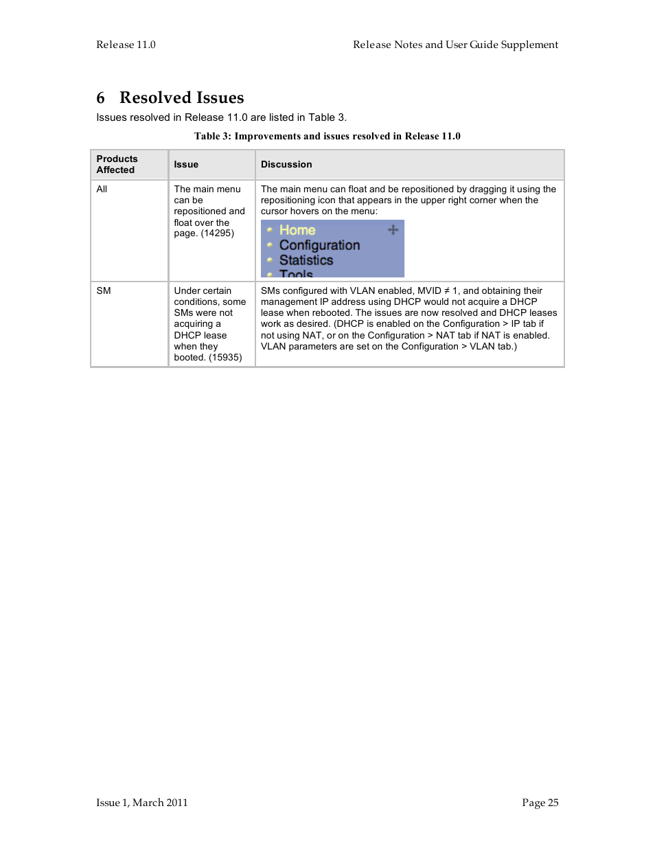 6 resolved issues | Motorola Canopy FSK and OFDM radios PTP 100 (FSK) User Manual | Page 25 / 56