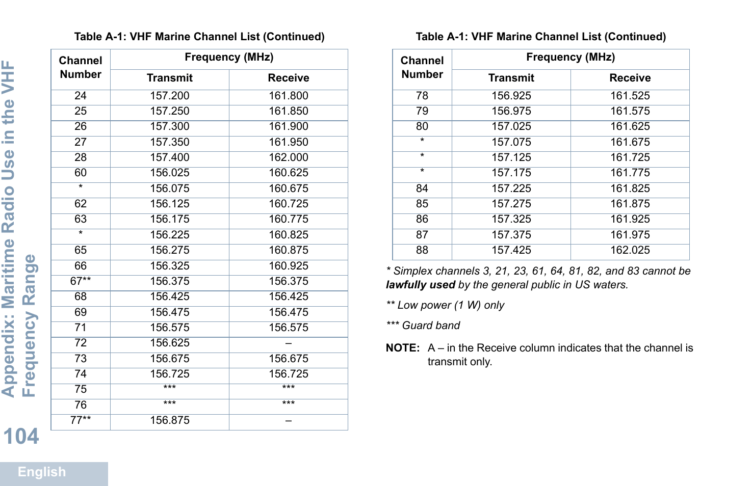 Motorola XPR 4580 User Manual | Page 116 / 121