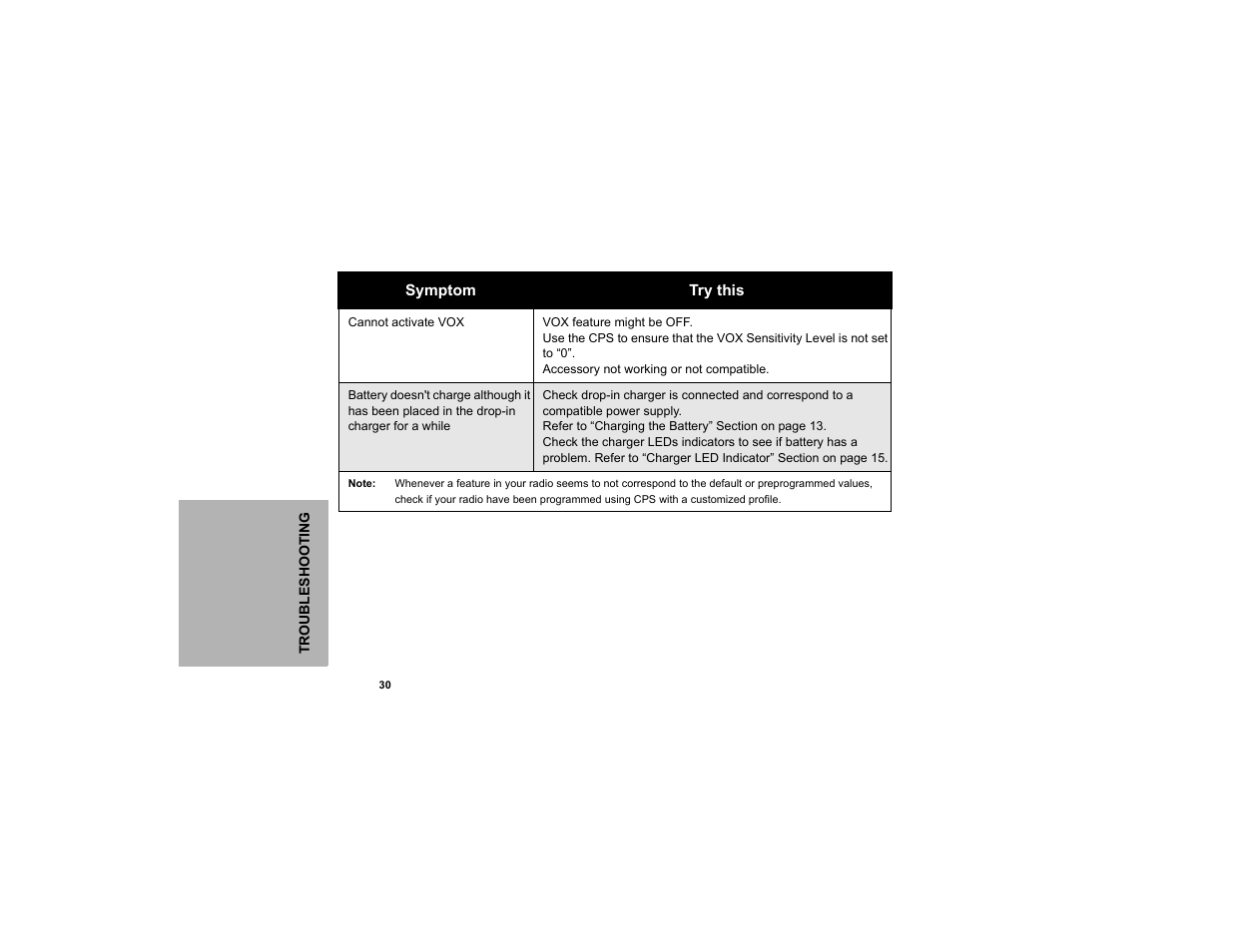 Motorola CLP1010 User Manual | Page 38 / 52