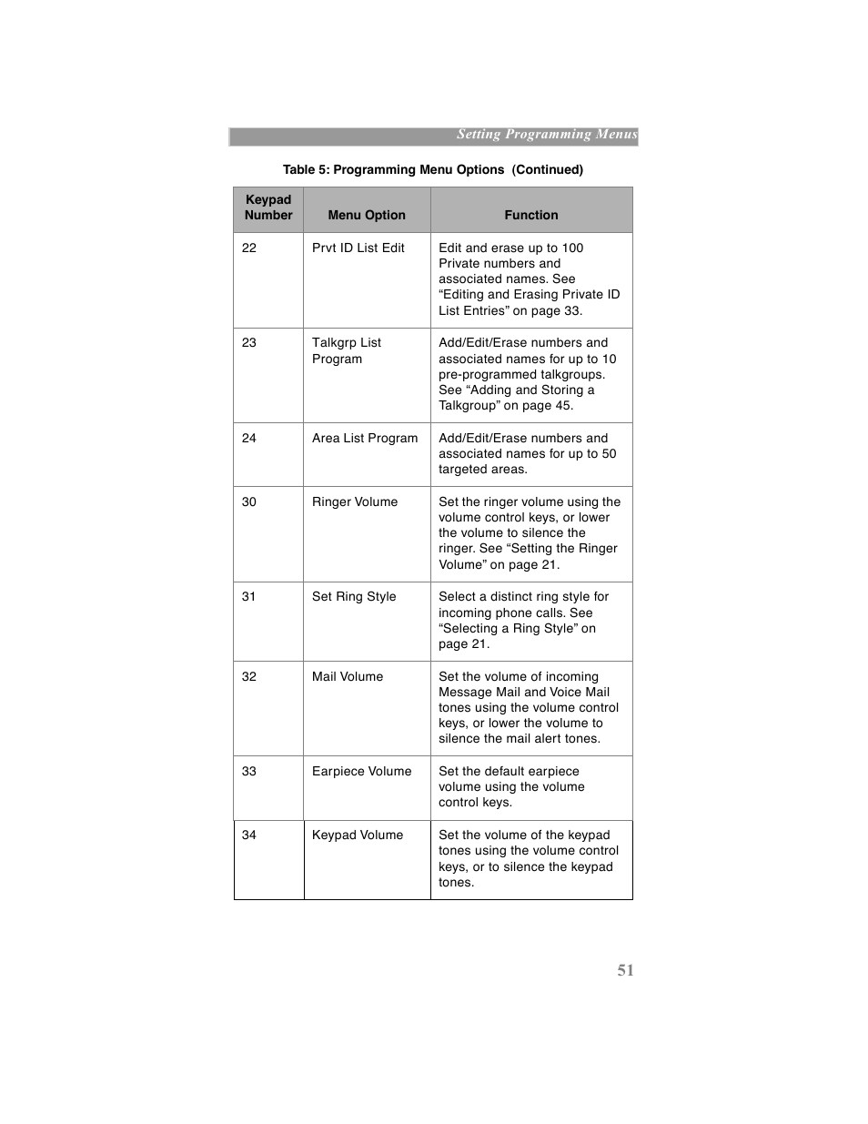 Motorola iDEN User Manual | Page 59 / 93