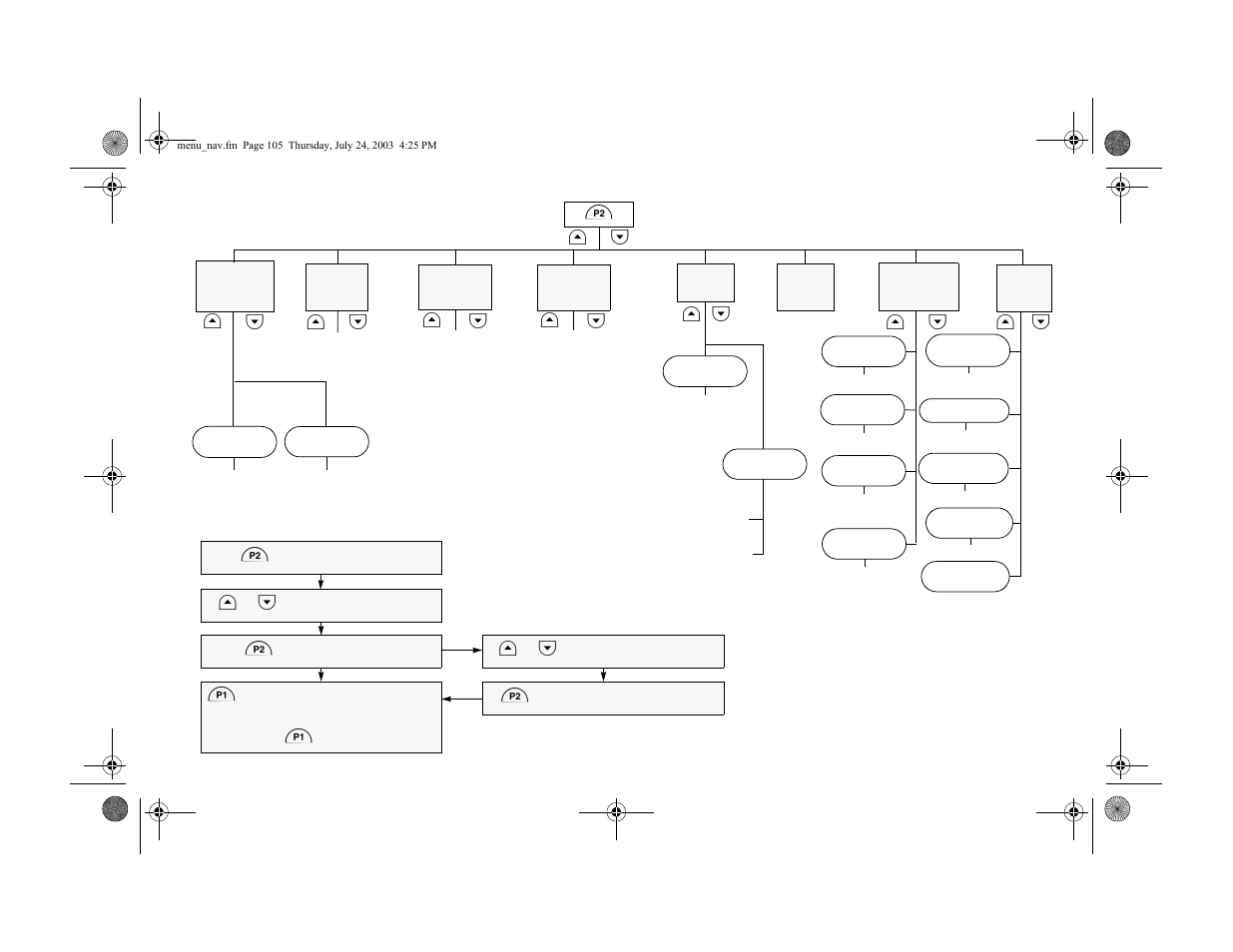 Menu navigation chart, Menu navigation d | Motorola CM300 User Manual | Page 65 / 68