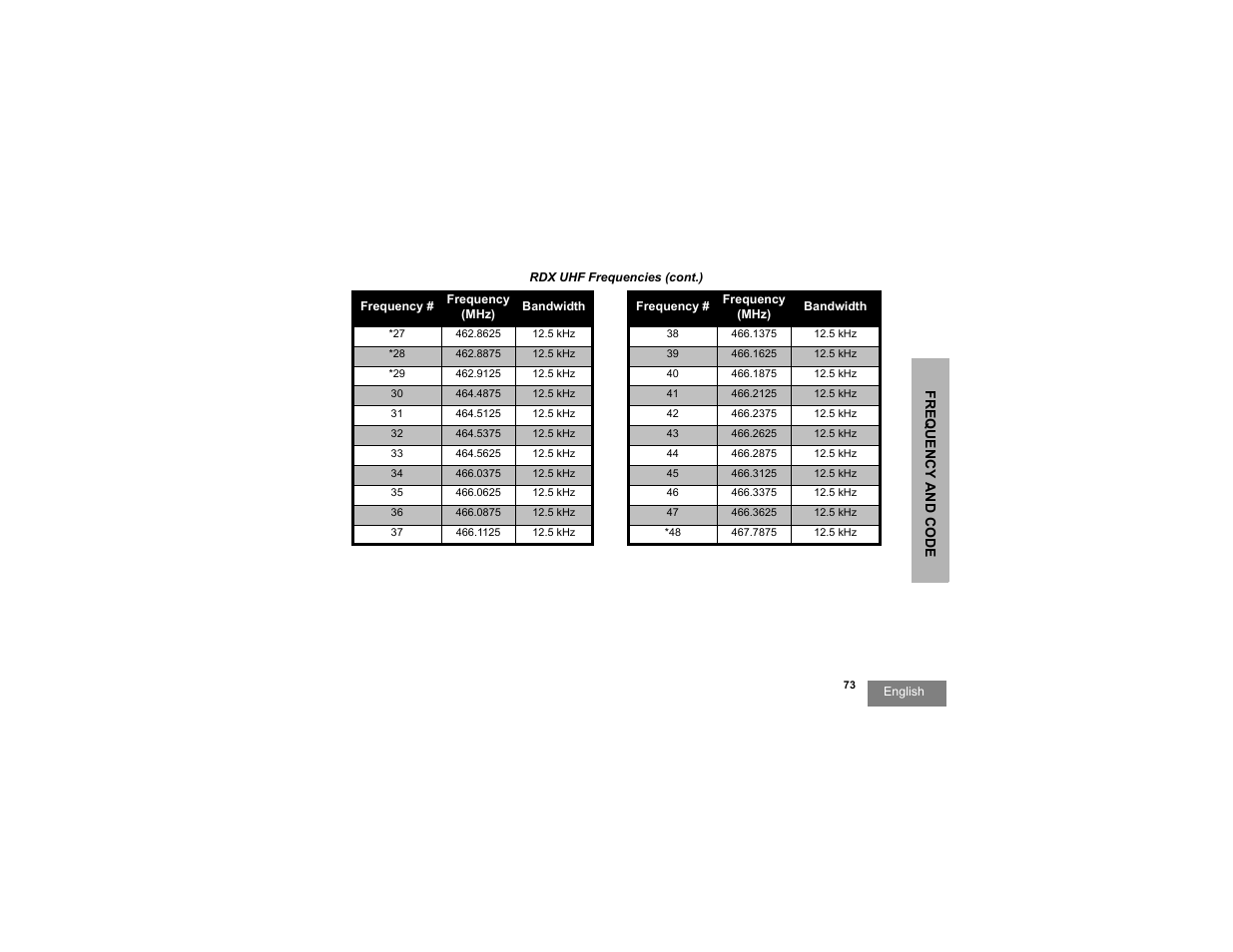Motorola RDU2080d User Manual | Page 75 / 105