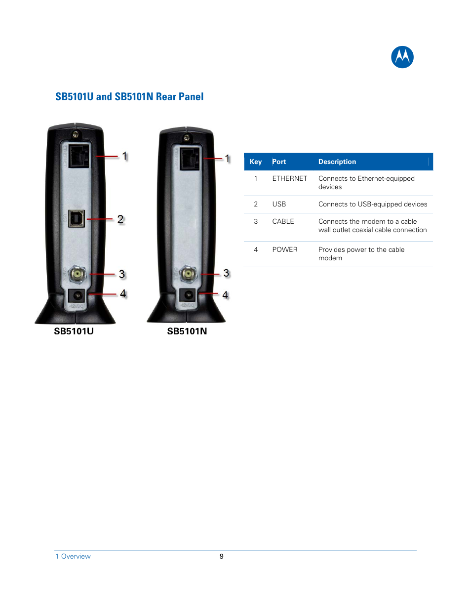 Sb5101u and sb5101n rear panel | Motorola SB5101N DOCSIS 2.0 Cable  Modem User Manual | Page 9 / 16