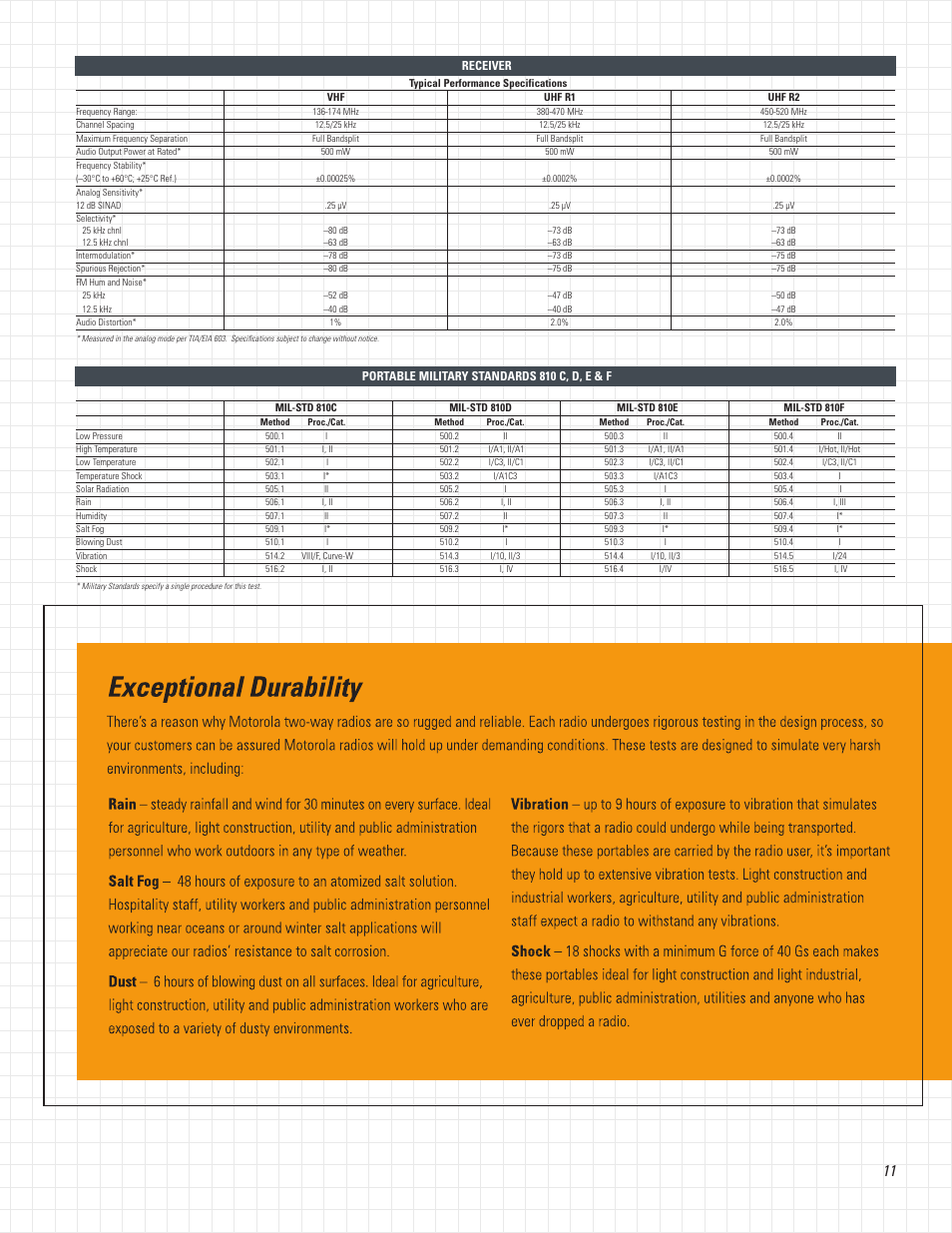 Motorola Professional Series Two-Way Radios PR1500 User Manual | Page 11 / 12