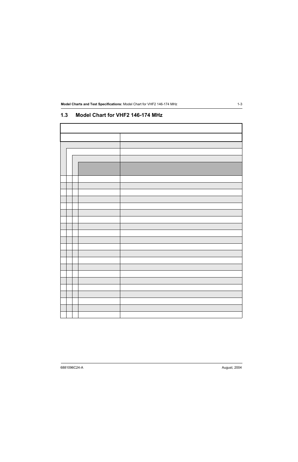 3 model chart for vhf2 146-174 mhz | Motorola PR400 User Manual | Page 15 / 128