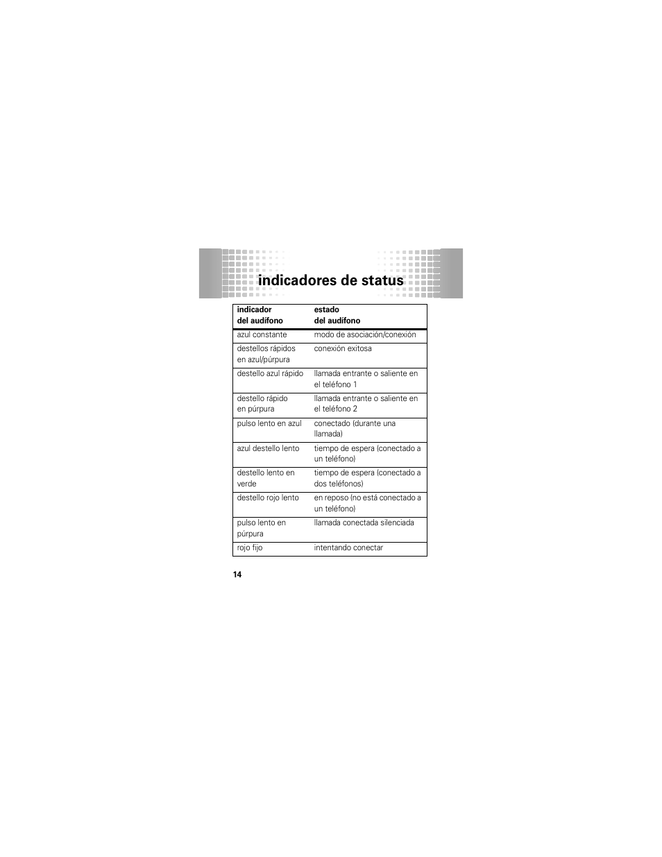 Indicadores de status | Motorola 68000202174-B User Manual | Page 46 / 96