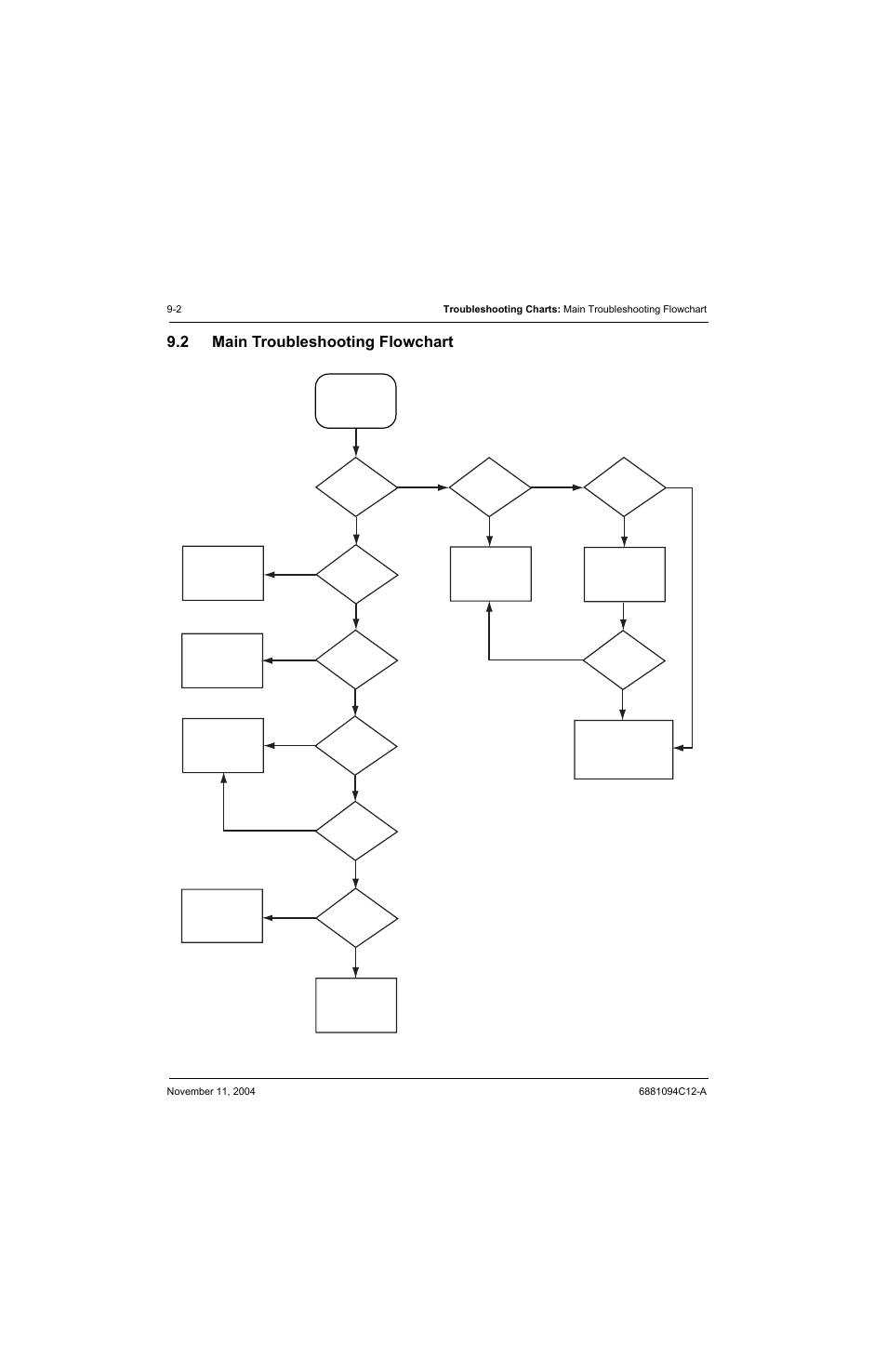 2 main troubleshooting flowchart, Main troubleshooting flowchart -2, Main troubleshooting flowchart | Motorola SSETM 5000 User Manual | Page 106 / 224