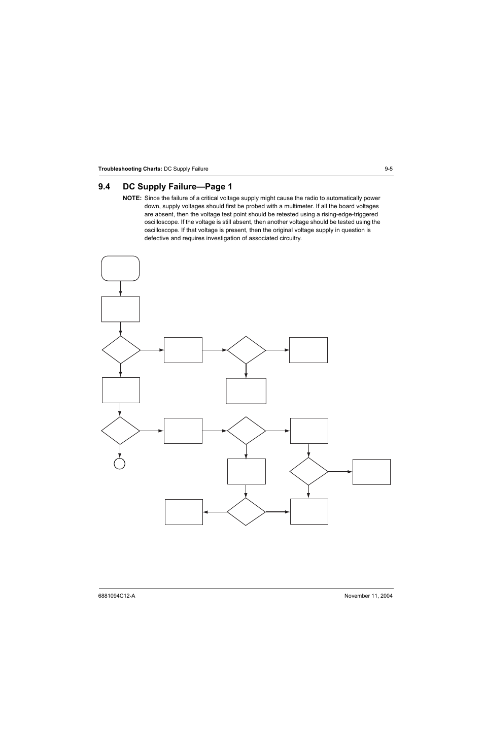 4 dc supply failure, Dc supply failure, 4 dc supply failure—page 1 | Motorola SSETM 5000 User Manual | Page 109 / 224