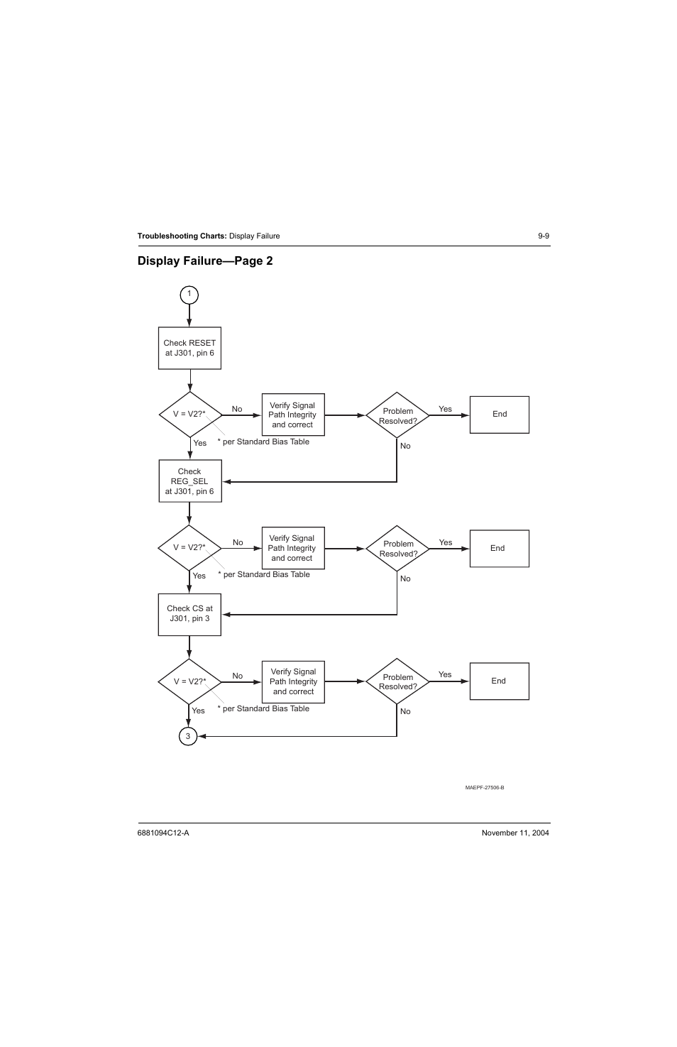 Display failure—page 2 | Motorola SSETM 5000 User Manual | Page 113 / 224