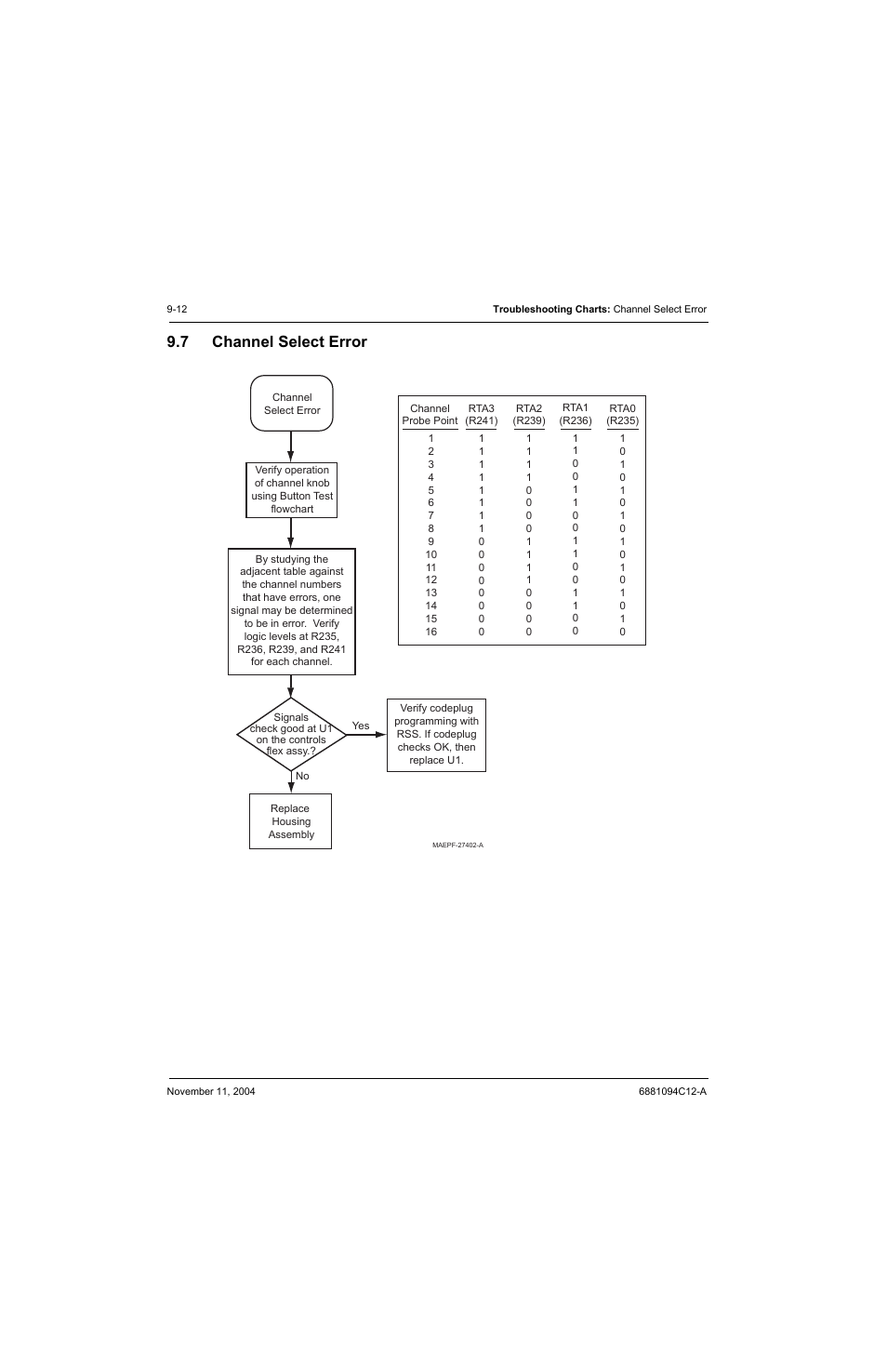 7 channel select error, Channel select error -12, Channel select error | Motorola SSETM 5000 User Manual | Page 116 / 224