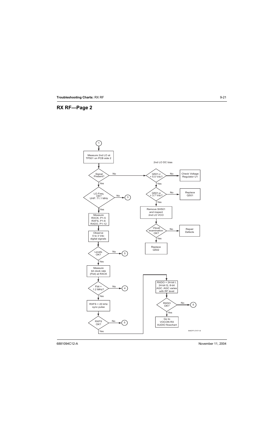 Rx rf—page 2 | Motorola SSETM 5000 User Manual | Page 125 / 224