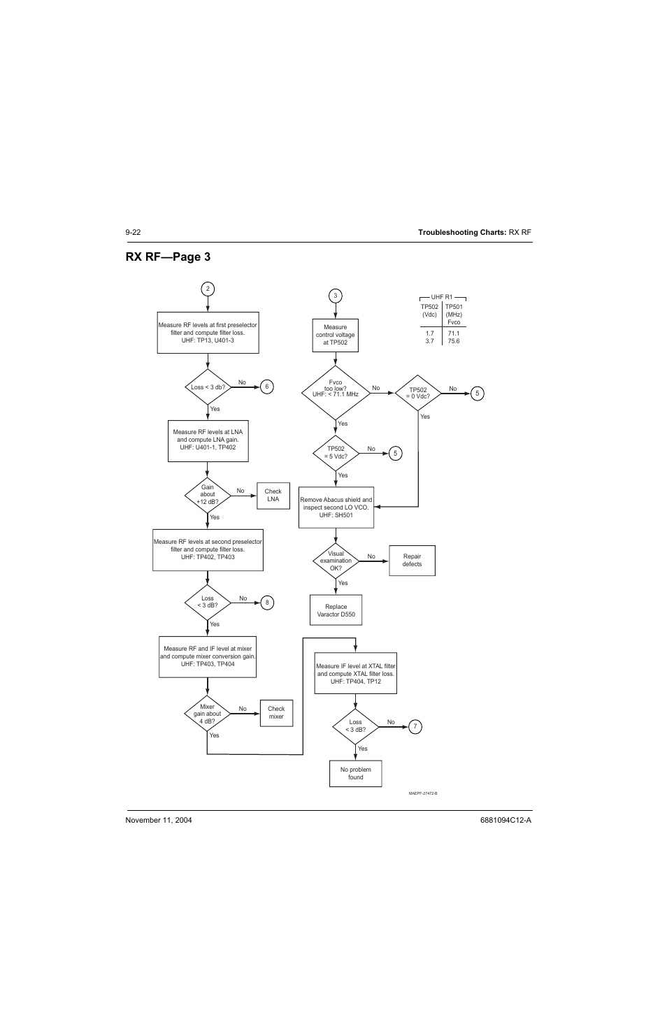 Rx rf—page 3 | Motorola SSETM 5000 User Manual | Page 126 / 224