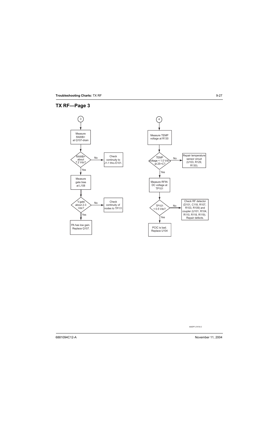 Tx rf—page 3 | Motorola SSETM 5000 User Manual | Page 131 / 224