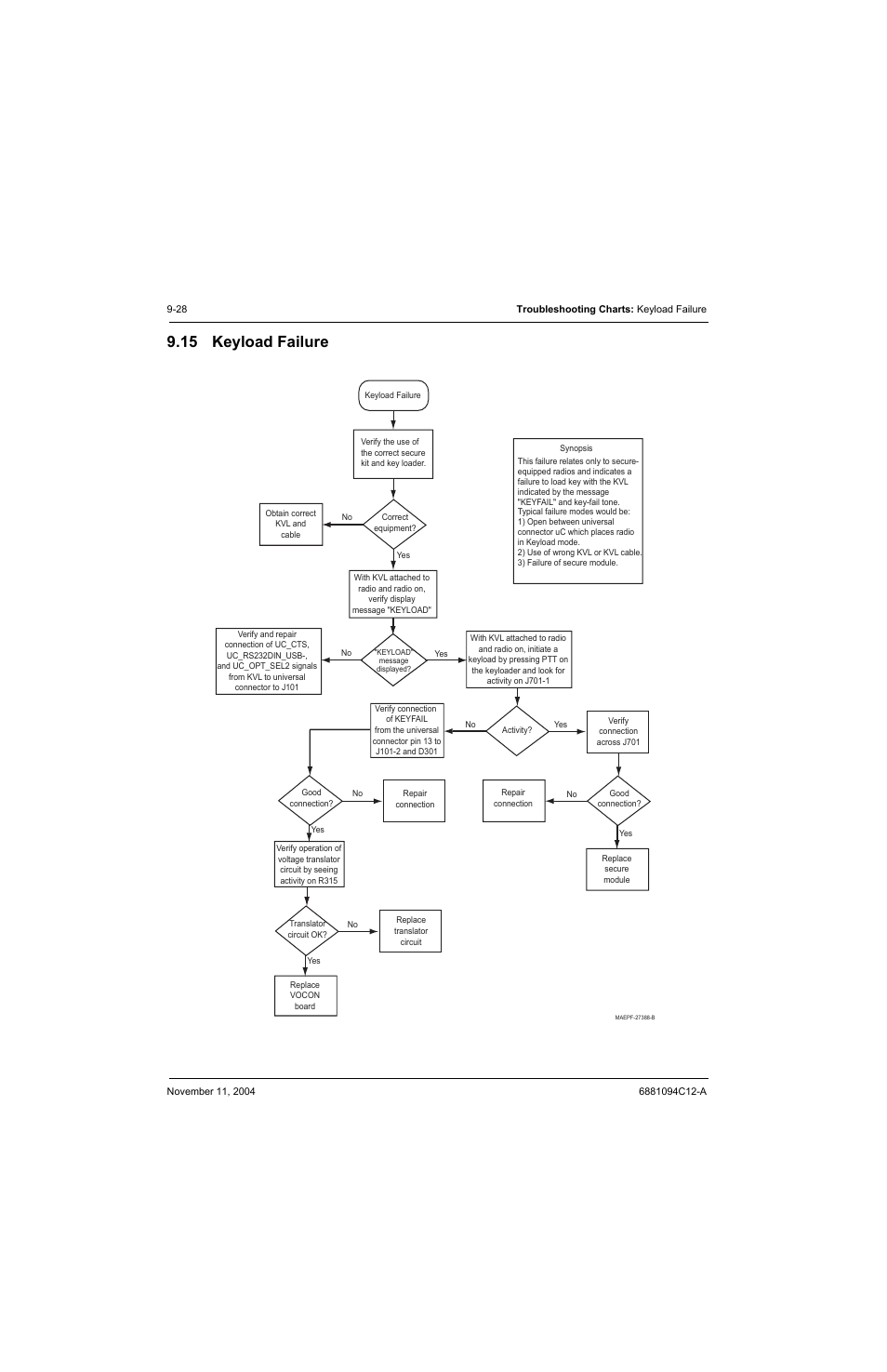 15 keyload failure, 15 keyload failure -28, Keyload failure | Motorola SSETM 5000 User Manual | Page 132 / 224