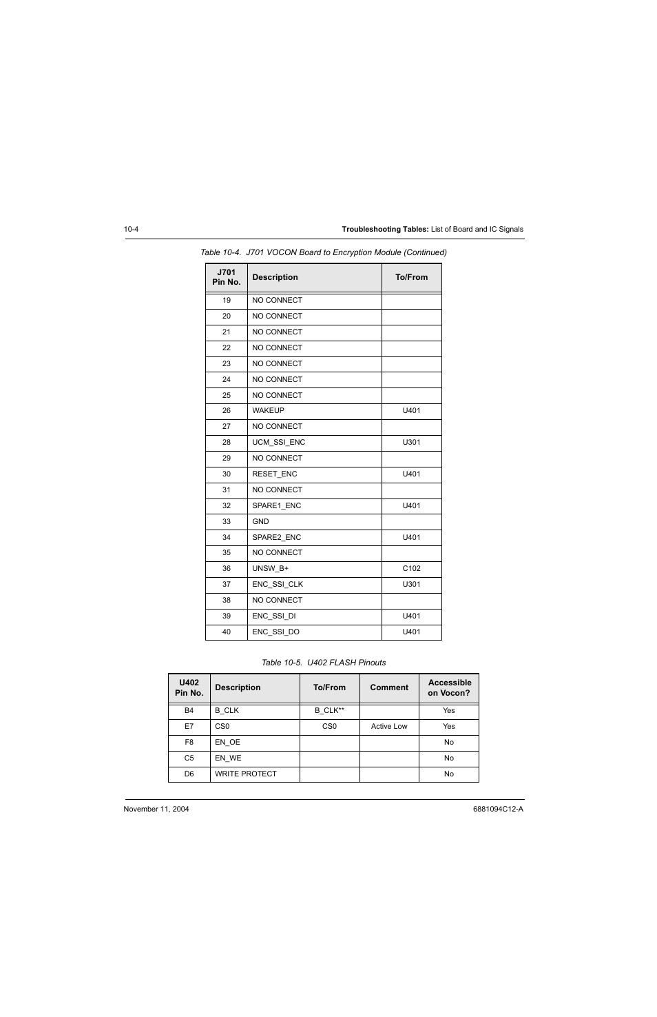 Table 10-5. u402 flash pinouts -4, U402 flash pinouts | Motorola SSETM 5000 User Manual | Page 138 / 224