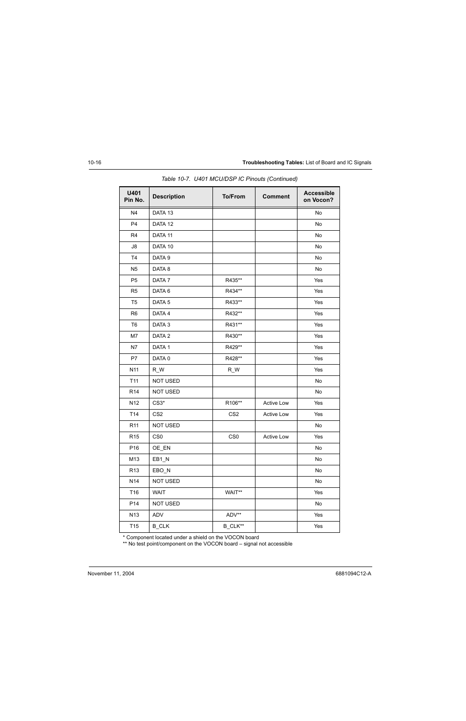 Motorola SSETM 5000 User Manual | Page 150 / 224