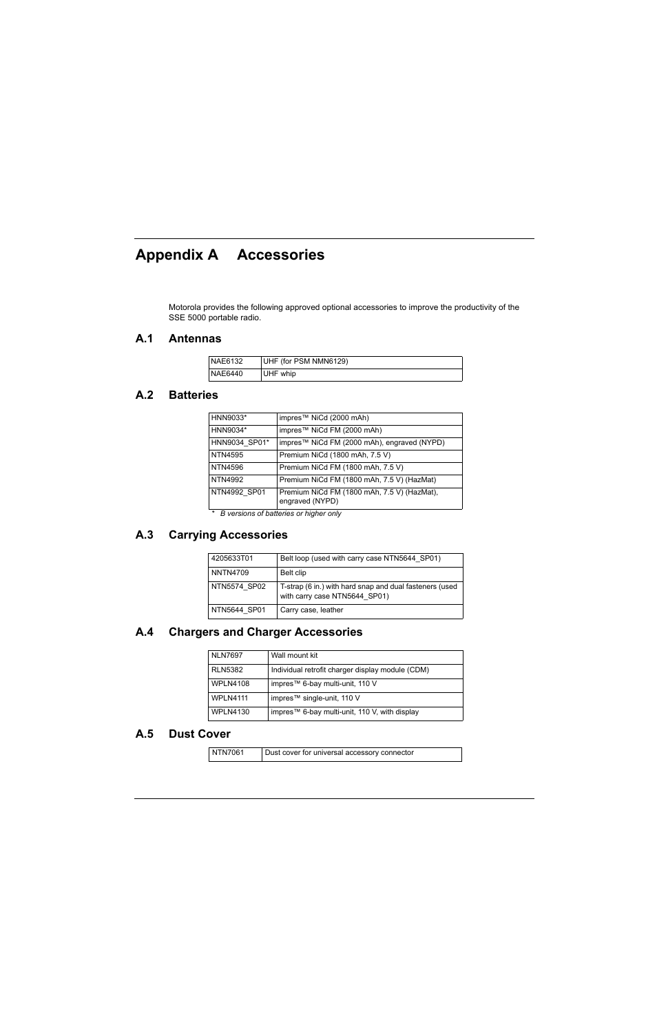 Appendix a accessories, A.1 antennas, A.2 batteries | A.3 carrying accessories, A.4 chargers and charger accessories, A.5 dust cover, Efer to | Motorola SSETM 5000 User Manual | Page 205 / 224