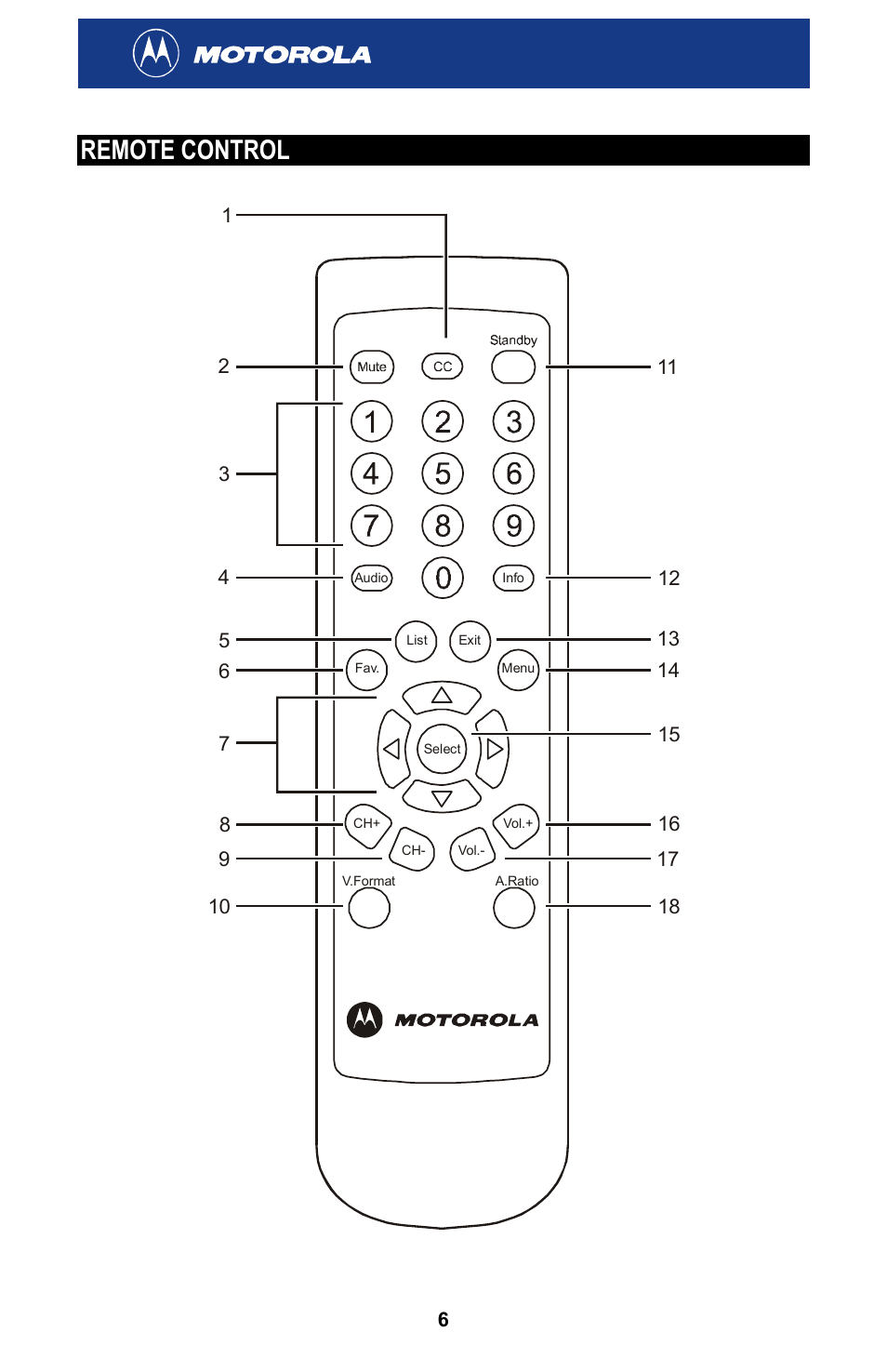 Remote control | Motorola HDT101 User Manual | Page 12 / 54