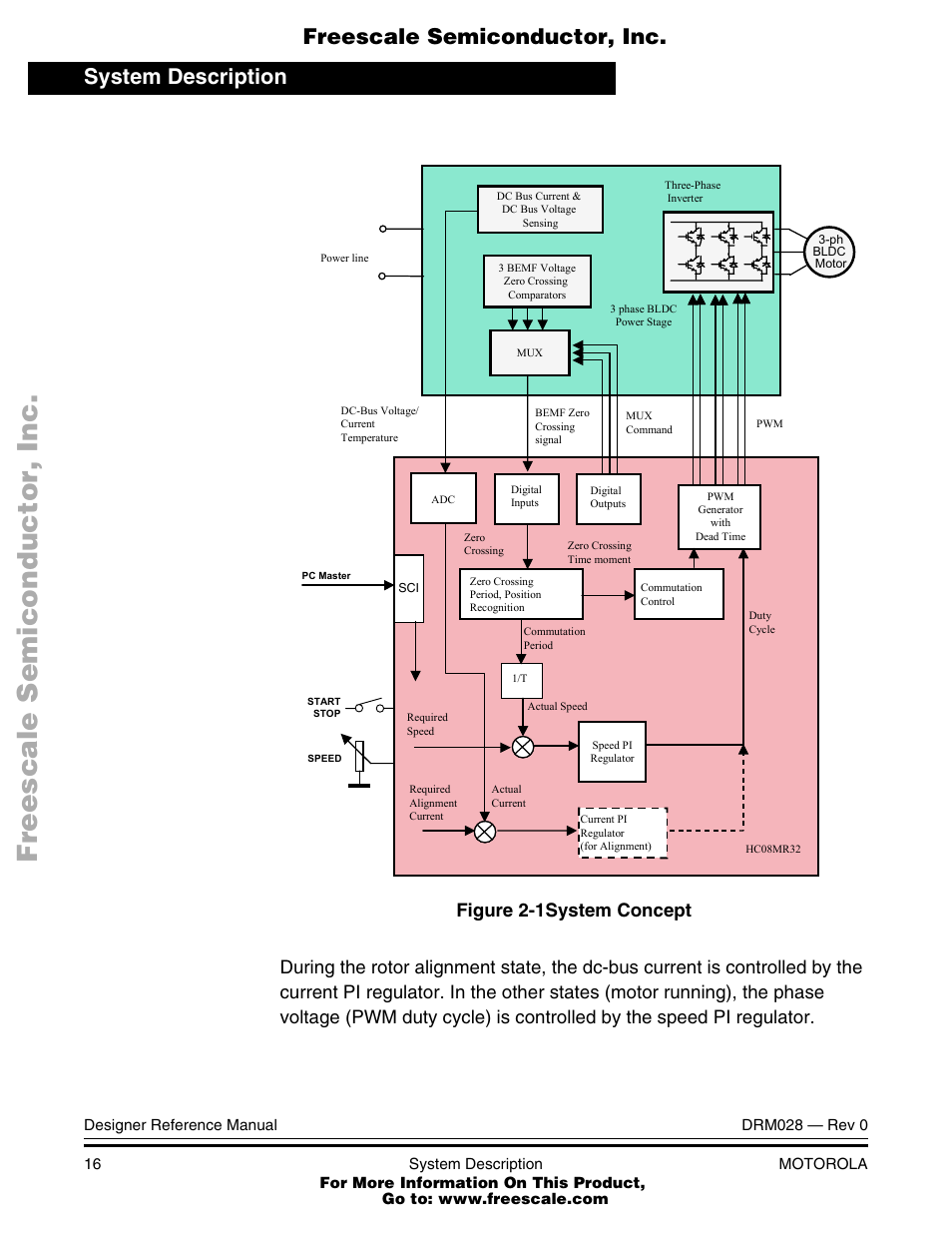 System concept, The application block diagram is shown in, Figure 2-1 | The sensorless, System description, Freescale semiconductor, inc | Motorola M68HC08 User Manual | Page 16 / 168