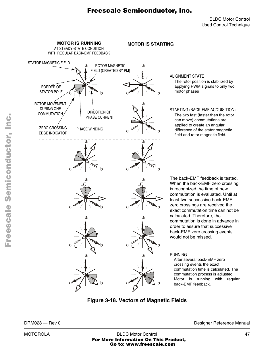 Vectors of magnetic fields | Motorola M68HC08 User Manual | Page 47 / 168