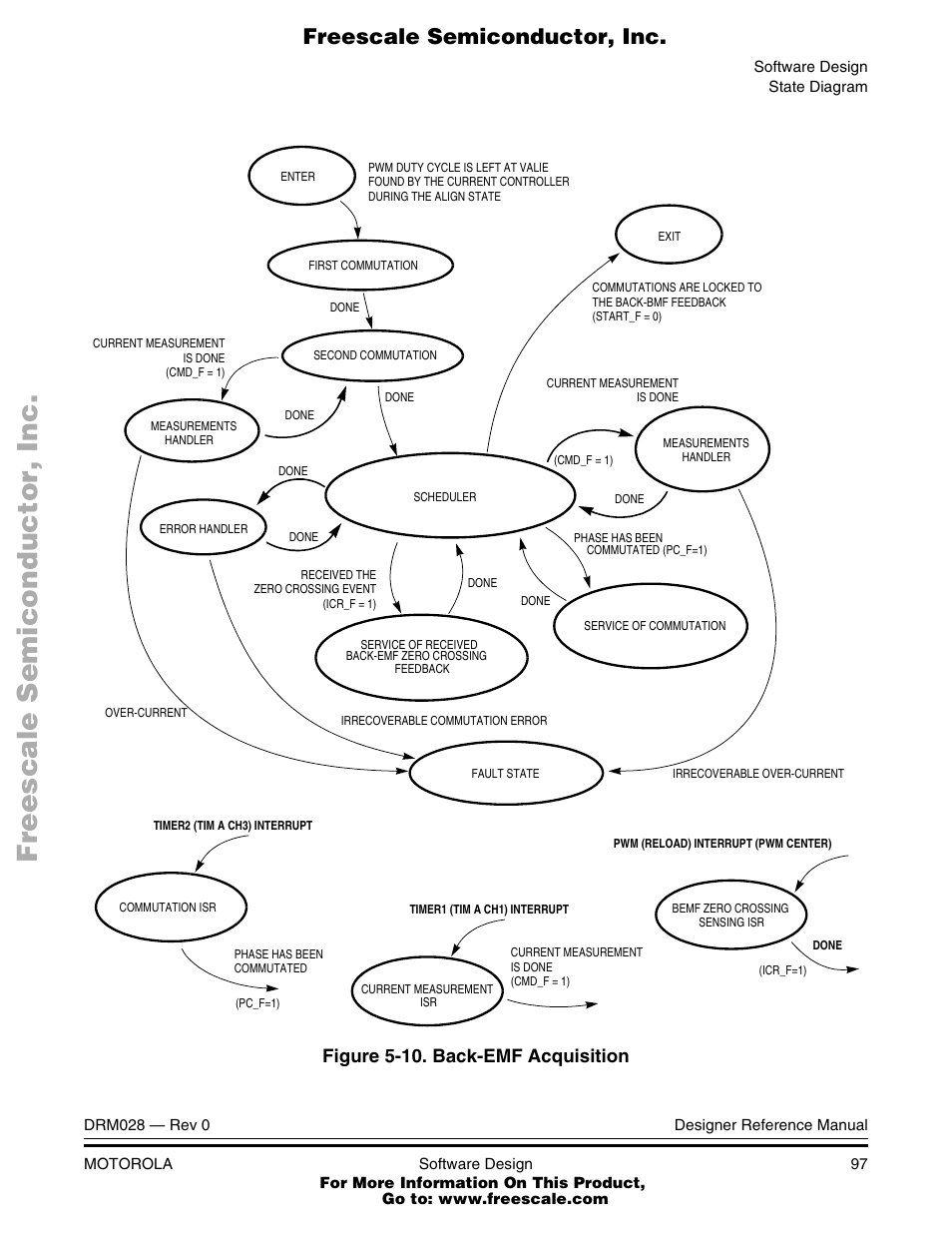 Back-emf acquisition, Figure 5-10, Freescale semiconductor, inc | Motorola M68HC08 User Manual | Page 97 / 168
