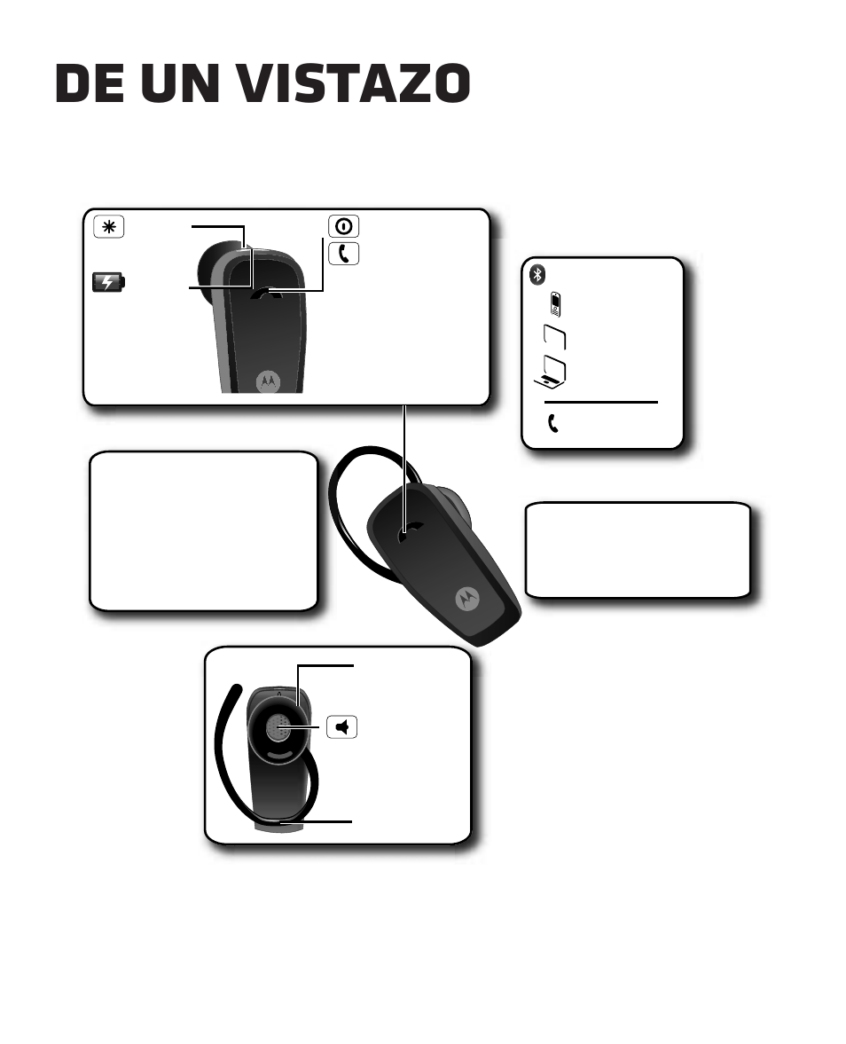 De un vistazo, Lo más importante, rápido y fácil | Motorola HK110 User Manual | Page 36 / 102