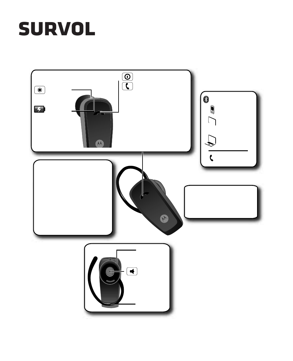 Survol, Les principaux éléments, rapides et faciles | Motorola HK110 User Manual | Page 70 / 102