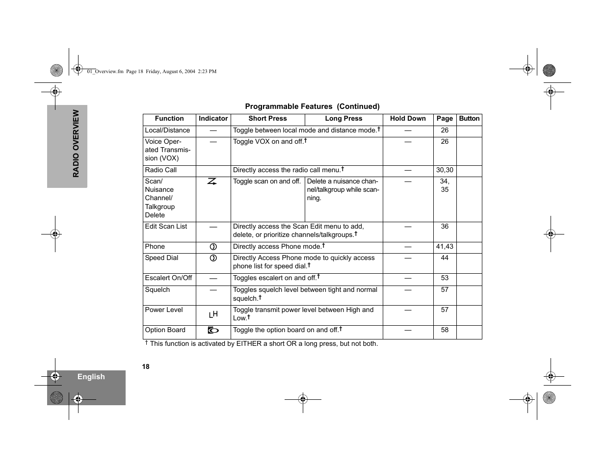 Motorola PM400 User Manual | Page 20 / 76