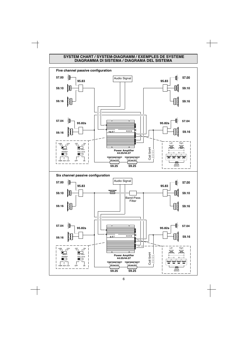 Five channel passive configuration 6, Six channel passive configuration | Macrom 44.05 User Manual | Page 4 / 44
