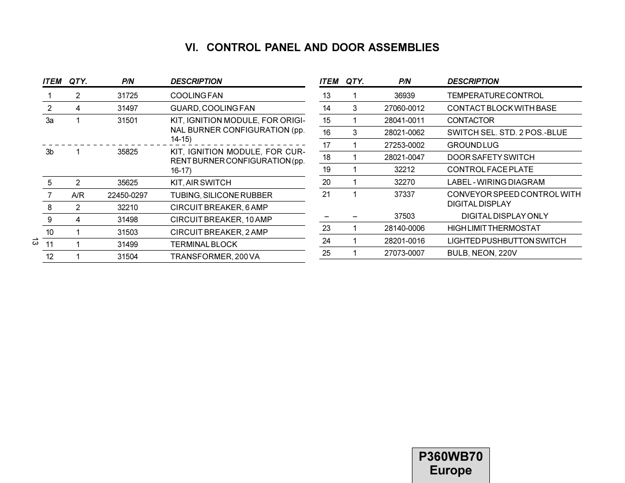 Vi. control panel and door assemblies | Middleby Cooking Systems Group PS360WB70-U User Manual | Page 13 / 24
