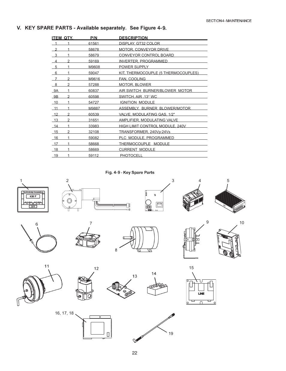Middleby Cooking Systems Group Gas Oven PS770 User Manual | Page 22 / 24