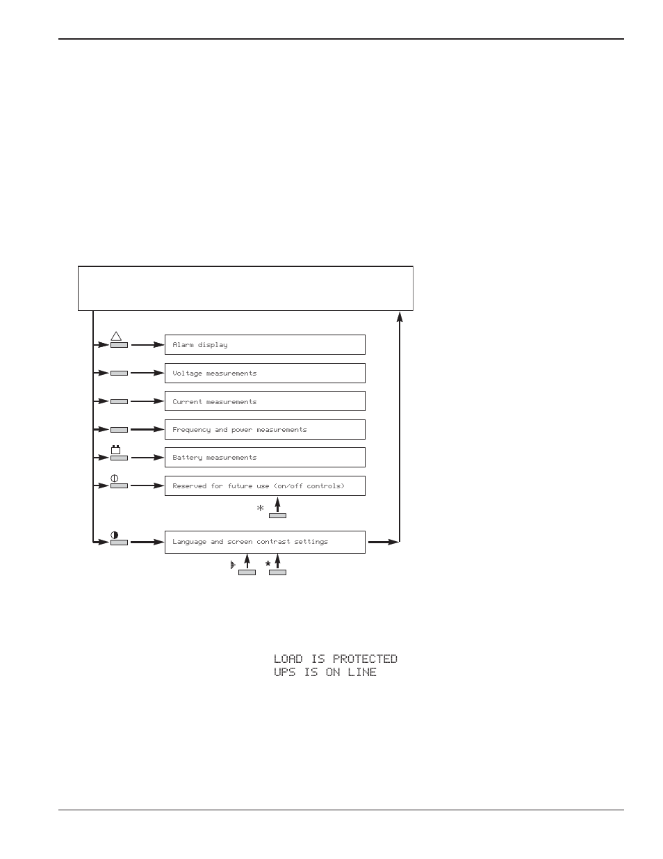 Section 2 operation, 0 scope 2-1, 1 status screen display | Default status screen alphan, Operation, Scope -1, Status screen display -1, Users manual, Load is protected ups is on line | MGE UPS Systems EPS 8000 User Manual | Page 25 / 54