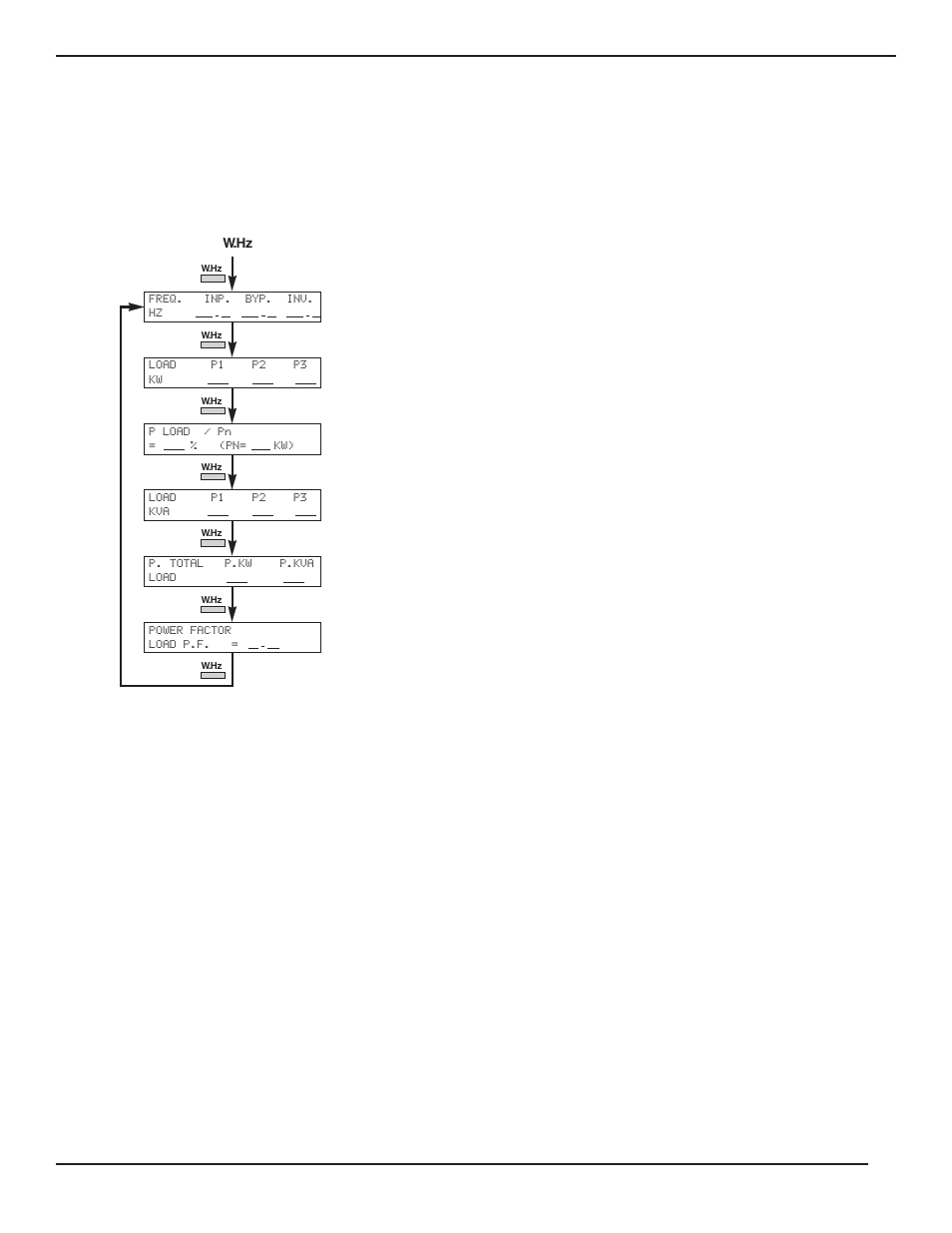 7 power frequency measur, Power and frequency measurem, Power frequency measurements | Power and frequency measurements displays, Eps 8000 ups single module, 7 power frequency measurements, Operation | MGE UPS Systems EPS 8000 User Manual | Page 30 / 54