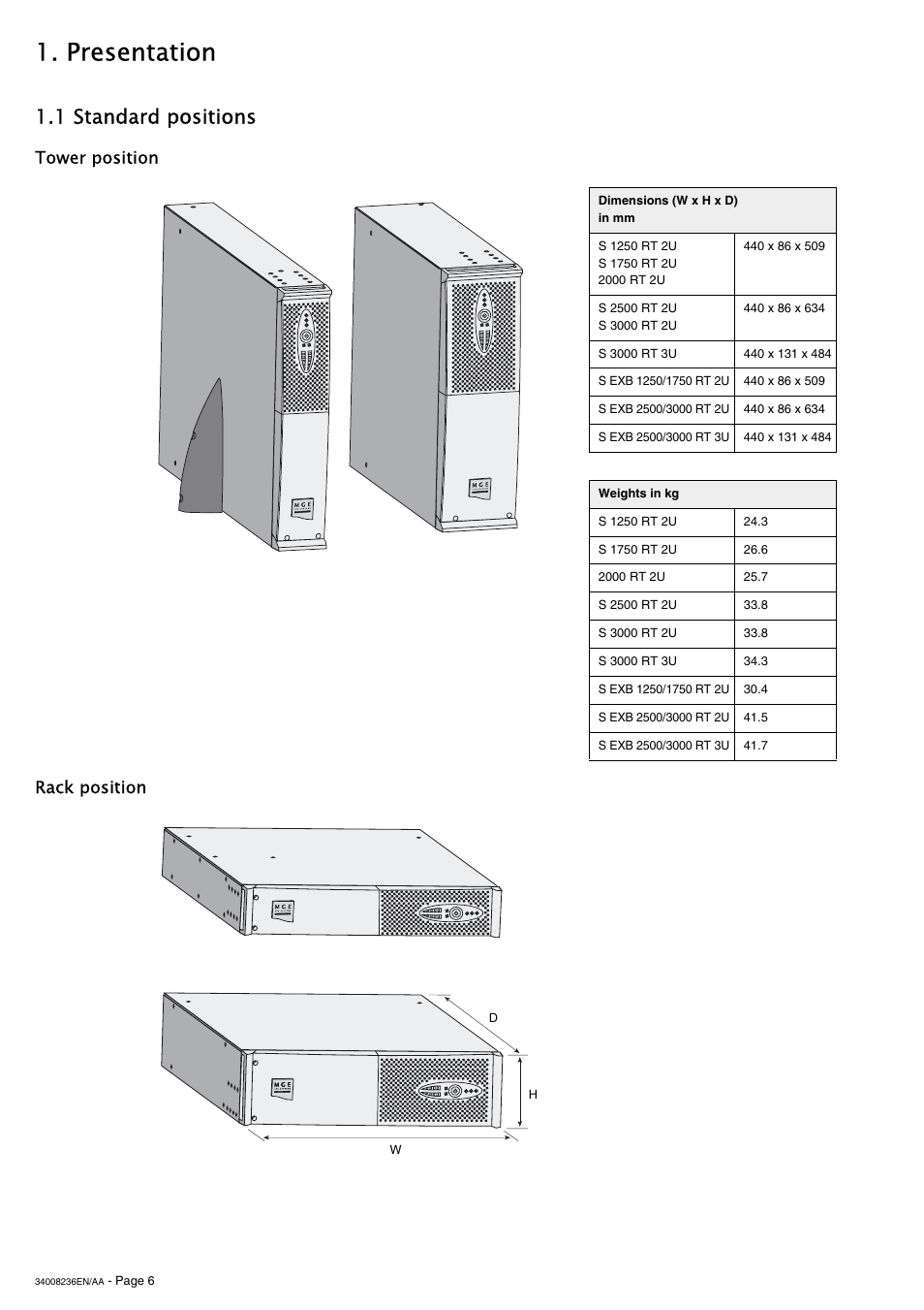 Presentation, 1 standard positions, Tower position | Rack position | MGE UPS Systems S 1750 RT 2U User Manual | Page 6 / 22