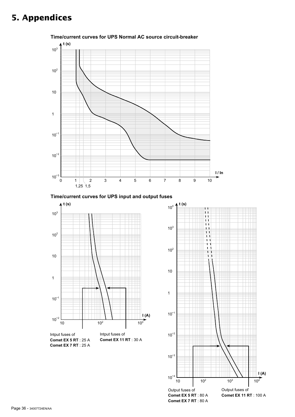 Appendices, Time/current curves for ups input and output fuses | MGE UPS Systems Comet EX 11 RT 3:1 User Manual | Page 36 / 38