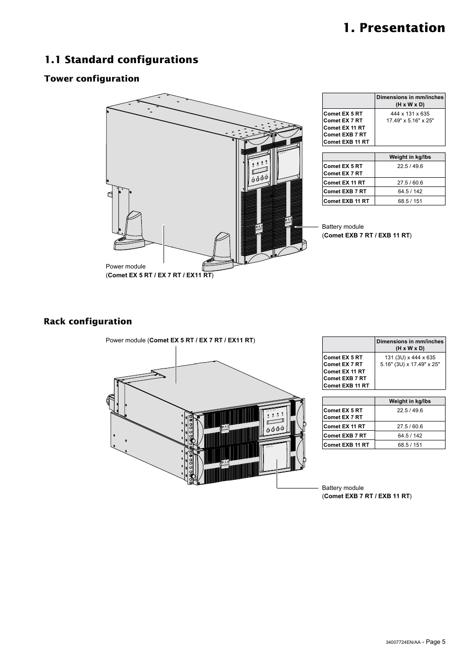 Presentation, 1 standard configurations, Rack configuration tower configuration | MGE UPS Systems Comet EX 11 RT 3:1 User Manual | Page 5 / 38