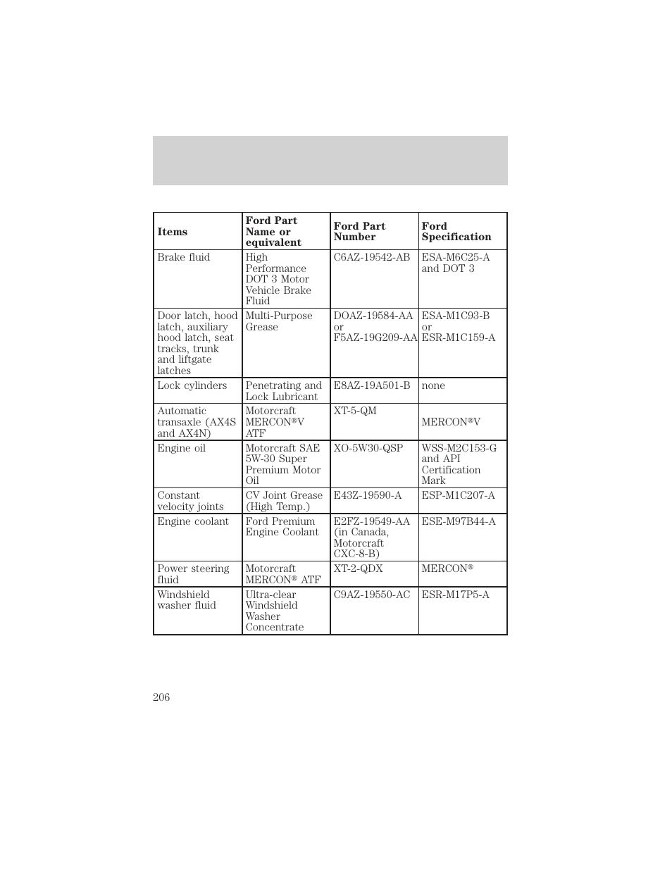Capacities and specifications | Mercury Sable 2000 User Manual | Page 206 / 232