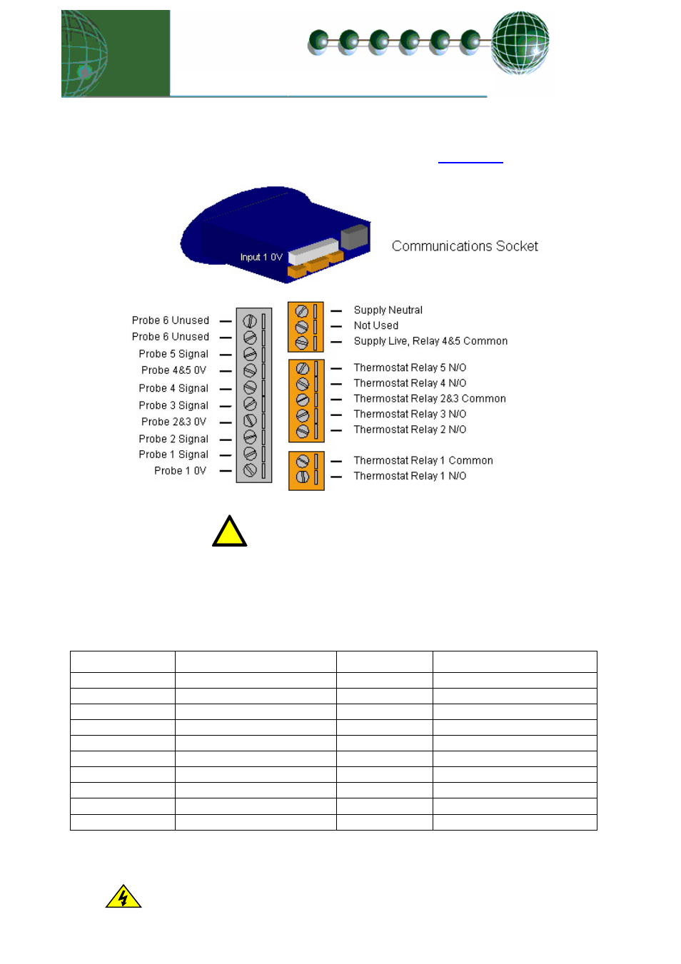 Connections, Input/output allocation tables | Mercury PR0091 User Manual | Page 4 / 21