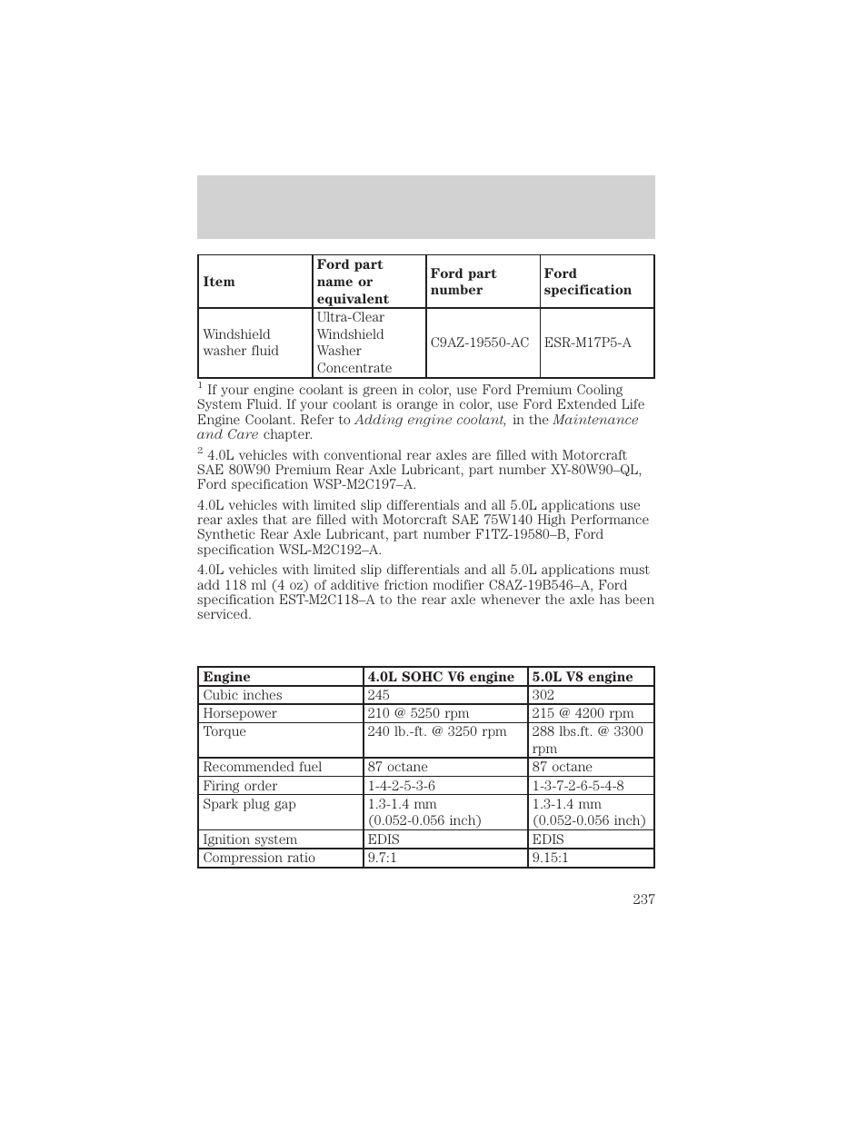 Capacities and specifications | Mercury 1999 Mountaineer User Manual | Page 237 / 248