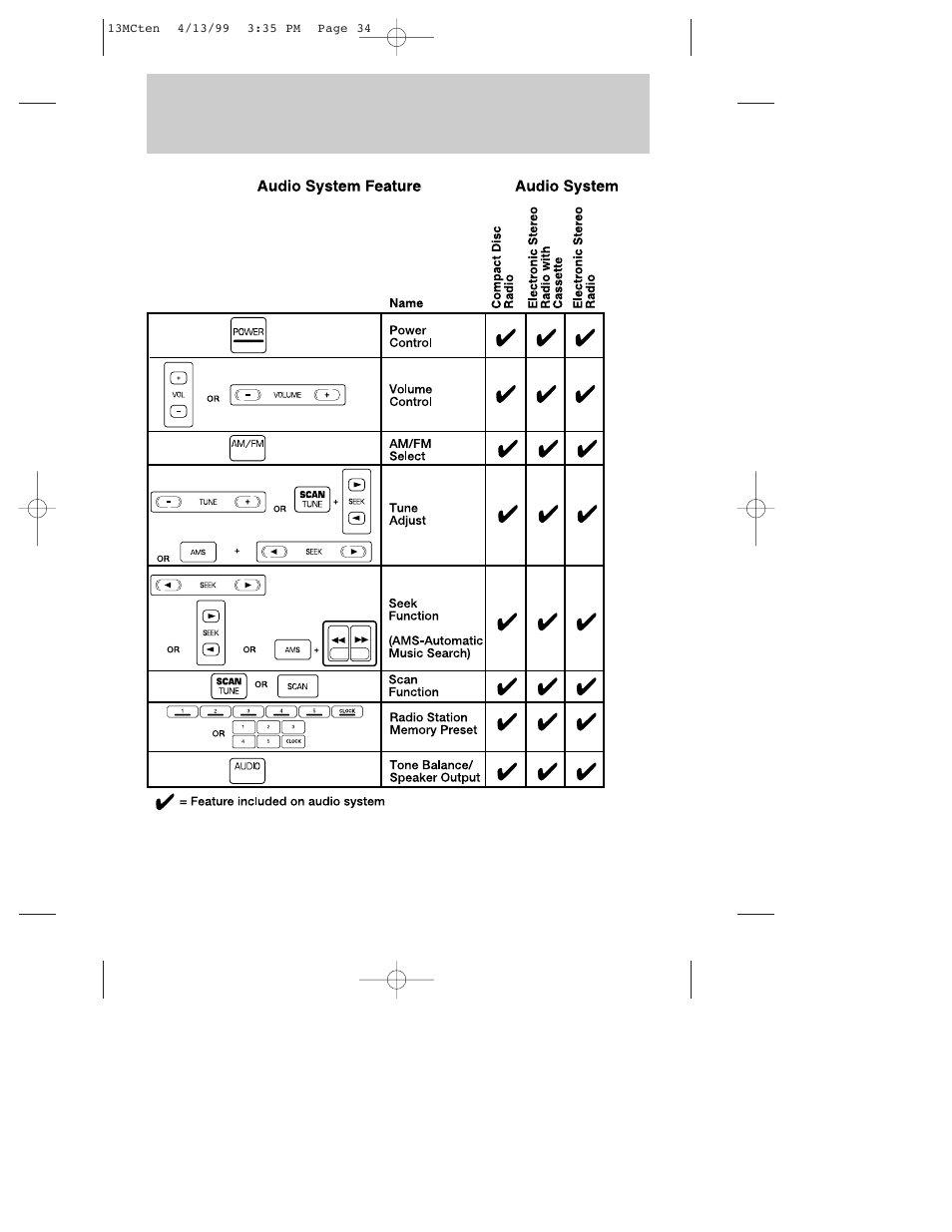 Controls and features | Mercury 1999 Mystique User Manual | Page 34 / 244