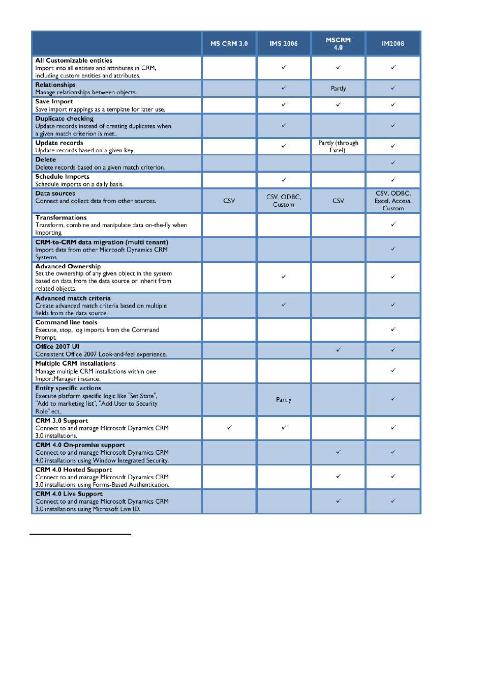Installation and setup | Microsoft C360 User Manual | Page 4 / 55