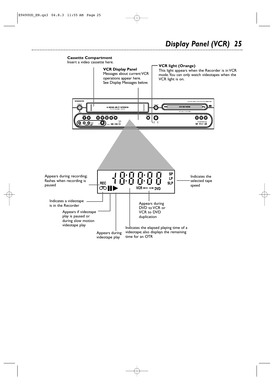 Display panel (vcr) 25 | Philips Magnavox MRV700VR User Manual | Page 25 / 90