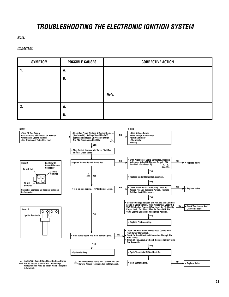 Troubleshooting the electronic ignition system, Symptom possible causes corrective action | Philips Magnavox MPDR-3328CPE User Manual | Page 21 / 24