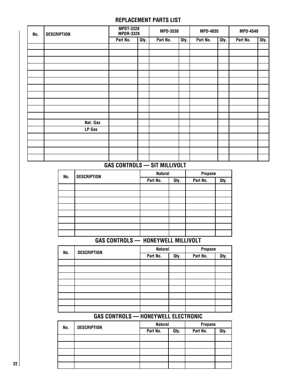 Gas controls — sit millivolt | Philips Magnavox MPDR-3328CPE User Manual | Page 22 / 24