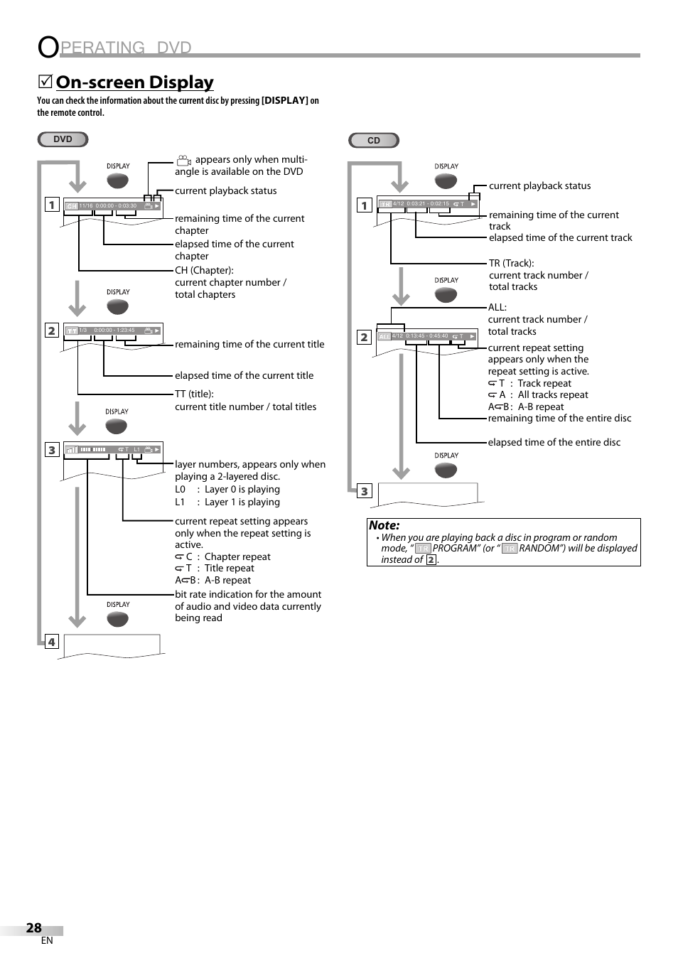 Perating dvd, On-screen display | Philips Magnavox sdtv CD130MW9 User Manual | Page 28 / 90